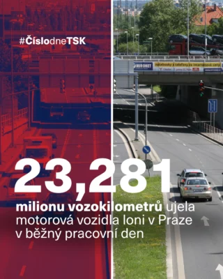 Loni v Praze ujela motorová vozidla 23,281 milionu vozokilometrů v průměrný pracovní den. 

👉 Vozokilometr = počet kilometrů, které ujede dané vozidlo.

Z toho 91 % tvoří osobní automobily. Konkrétně to bylo 21,241 milionu vozokilometrů. 🚗

Více informací najdete v Ročence dopravy u nás na webu. 📕

#TSK #TSKPraha #Praha #cislodne #rocenkadopravy